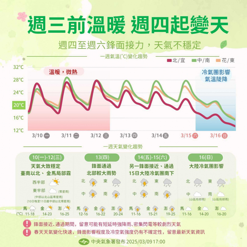 本週天氣。（圖／氣象署）