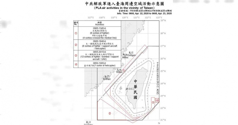 國防部今（23日）公布最新軍事動態，昨天起至今天清晨，共有29架共機、6艘共艦及2艘公務船持續在台海周邊活動。（圖／國防部提供）