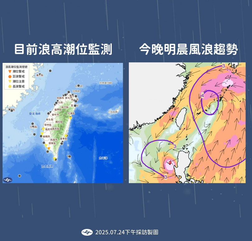 浪高示意圖。（圖／氣象署提供）