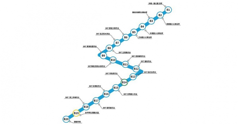 使用《台中通》APP集章並掃描捷運藍線各預定站點指定QR-CODE,可解鎖專屬成就徽章。(圖片提供/台中市政府)
