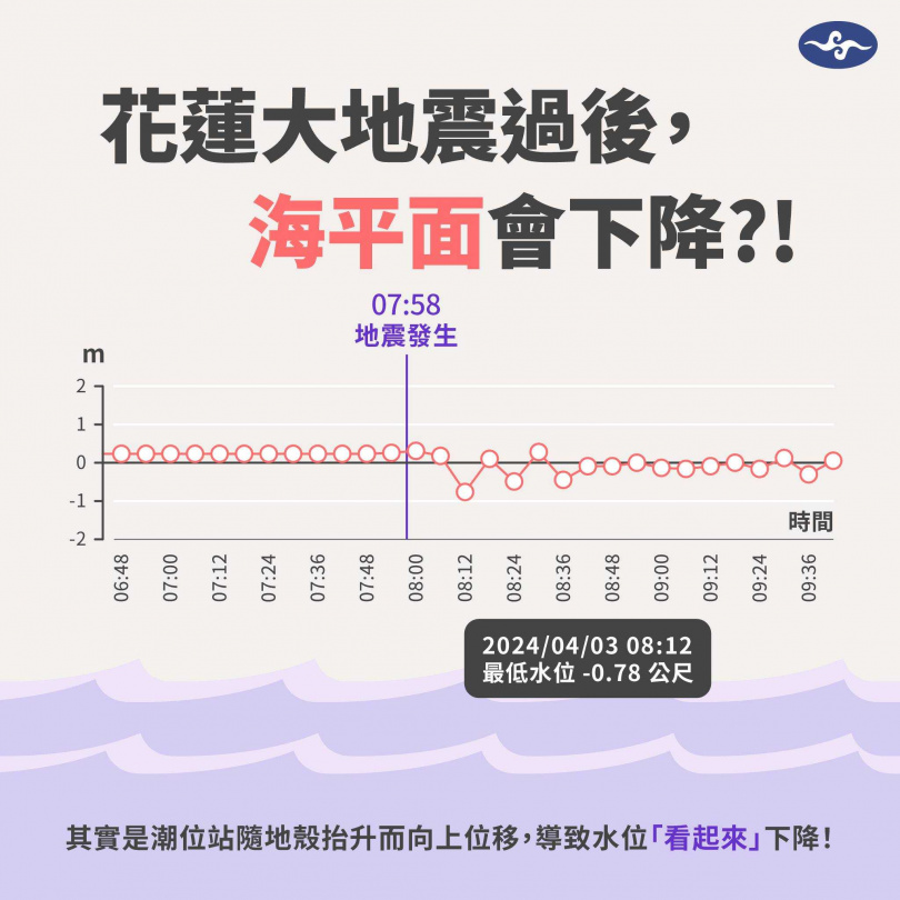 (圖/翻攝自臉書,報氣候 - 中央氣象署)