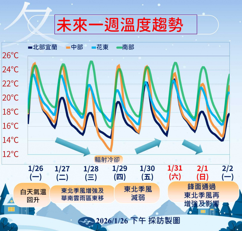 氣象署指出，週四清晨局部低溫恐下探11度，輻射冷卻效應明顯。（圖／氣象署）