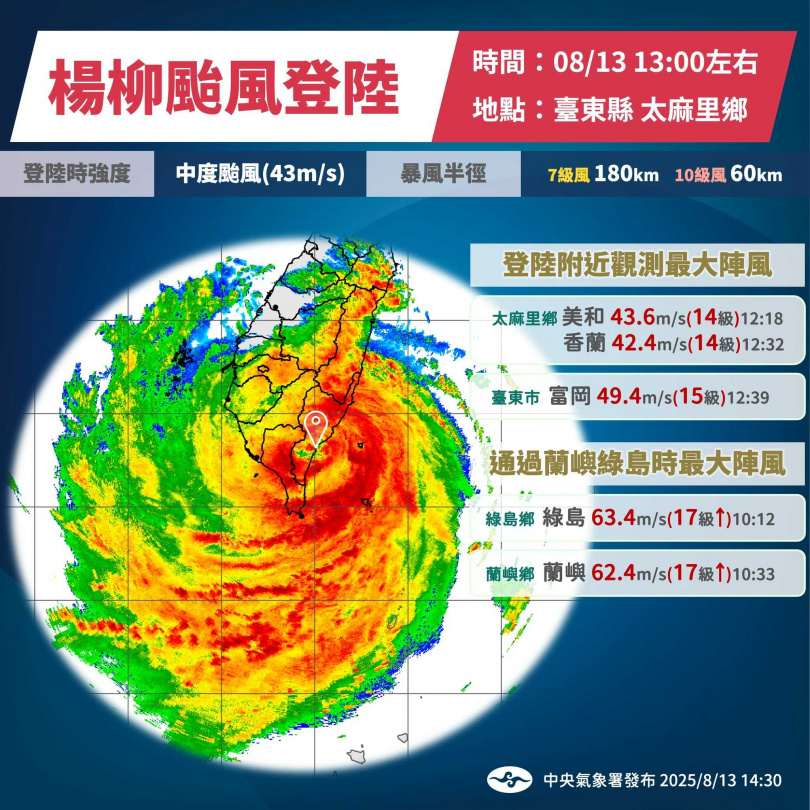 楊柳颱風登陸。（圖／中央氣象署提供）