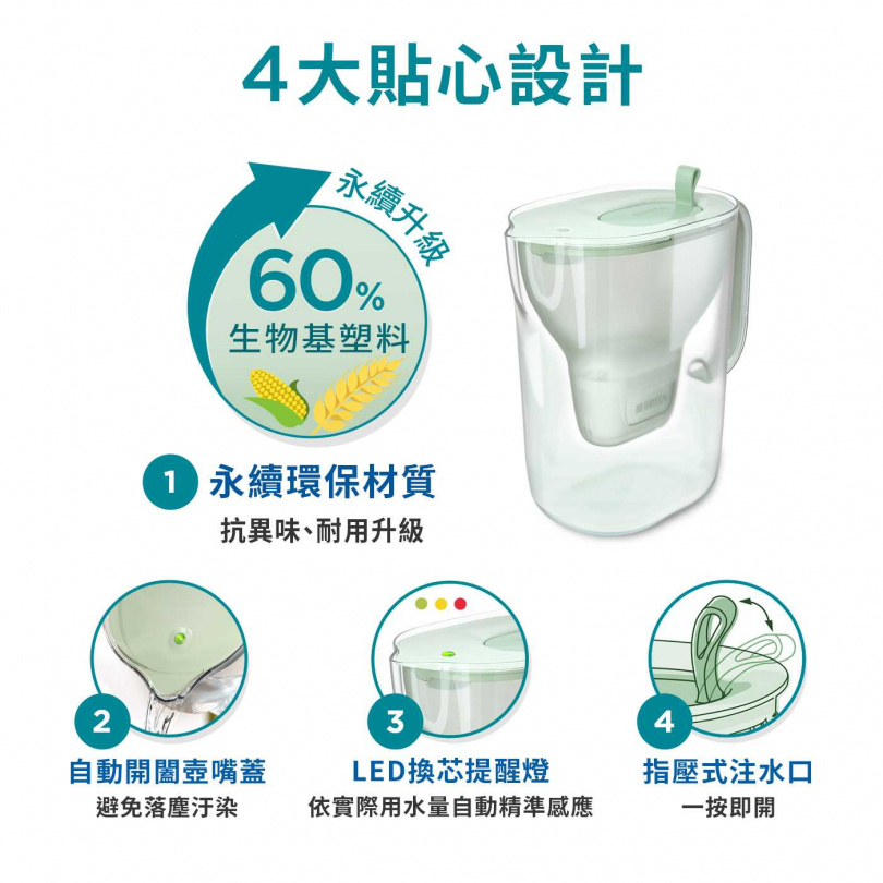 BRITA Style eco 永續純淨濾水壺最新科技。(圖/業者提供)