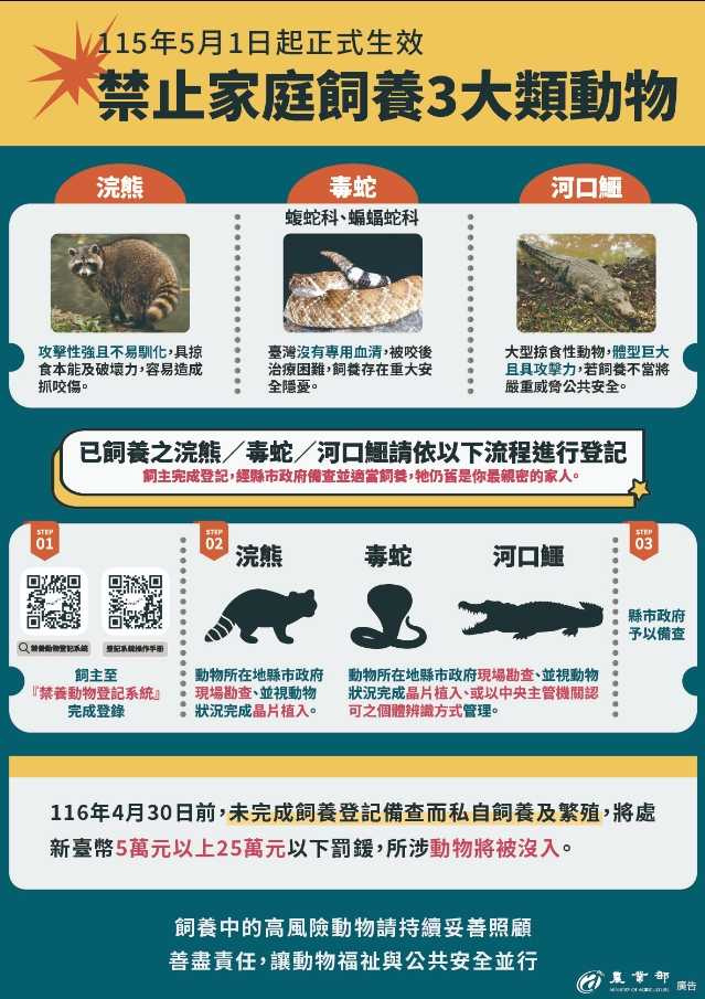 農業部10日公告修正「指定禁止飼養輸入或輸出之動物」名單,自115年5月1日起,全國將禁止飼養包含浣熊、河口鱷、蝮蛇科及蝙蝠蛇科在內,共計641種具高度危險性之動物。(圖/翻攝自農業部官網)