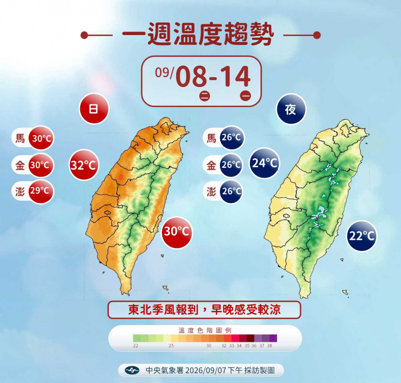 一周溫度趨勢。（圖／氣象署提供）