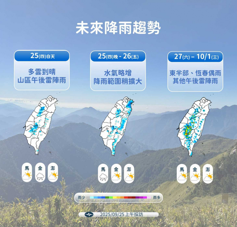 未來降雨趨勢。（圖／氣象署提供）