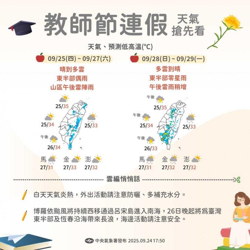 教師節連假天氣預測。（圖／翻攝自「報天氣-中央氣象署」臉書）