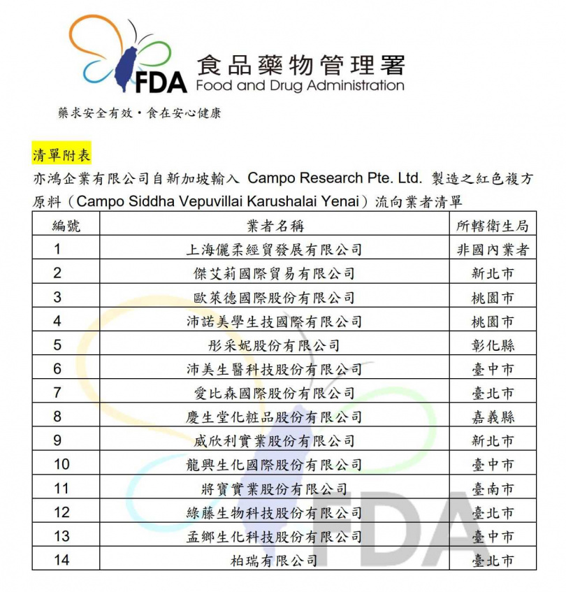食藥署公布，有14家業者化妝品原料含禁用色素。（圖／翻攝自食藥署官網）