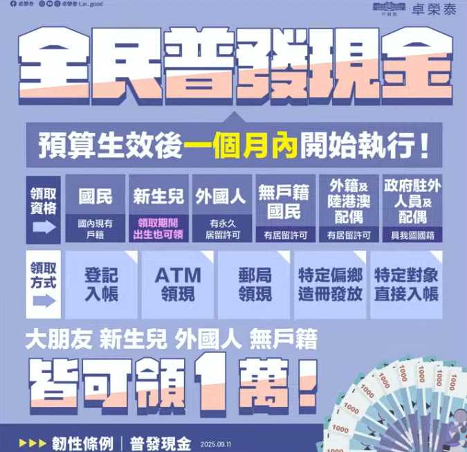 普發現金1萬最快10月入帳。(圖/行政院)