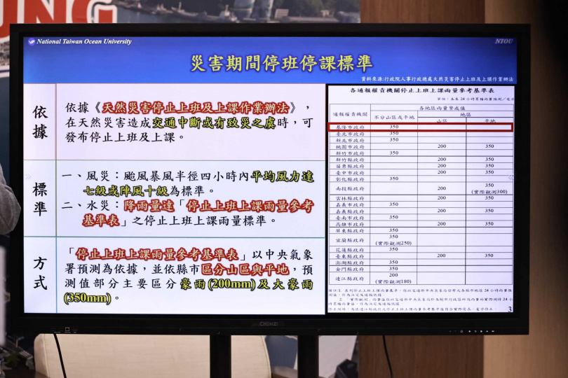 基隆訂定「分區判定、分層啟動」停班停課補充規範。（圖／基隆市政府提供）