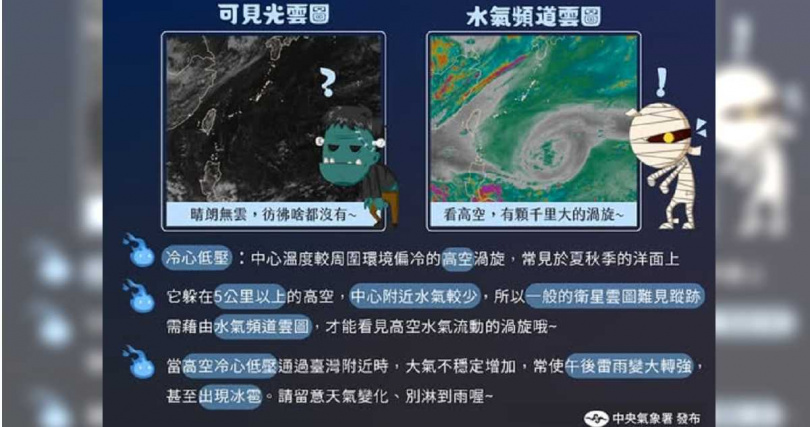 高空冷心低壓今明兩天影響台灣。(圖/翻攝自「報天氣-中央氣象署」臉書)