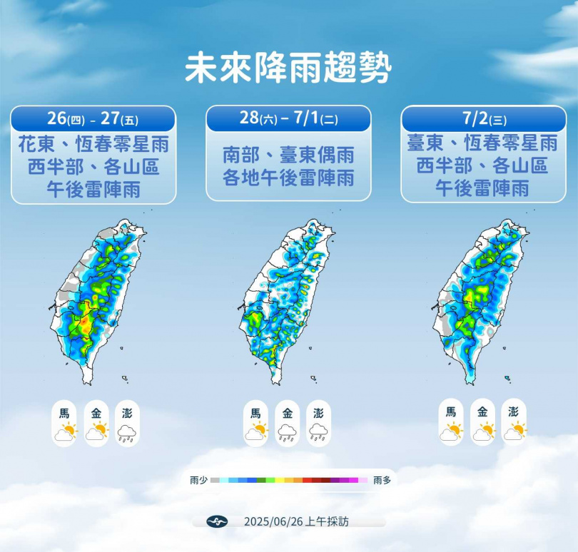 未來降雨趨勢。(圖/氣象署提供)
