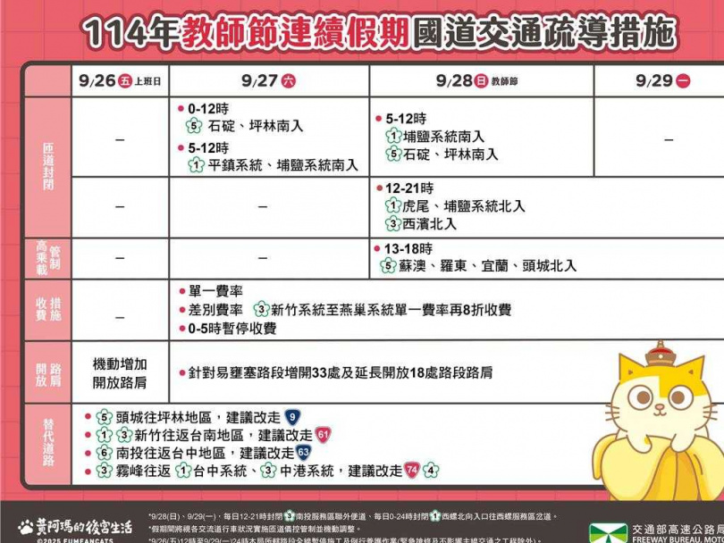 教師節連續假期國道交通疏導措施一覽表。（圖／翻攝畫面）