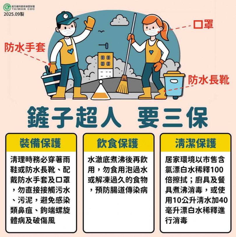 鏟子超人防疫三保。（圖／衛福部疾管署）