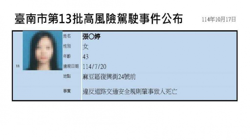 台南市政府交通局21日公布第13批11名高風險駕駛名單。(圖/交通局提供)