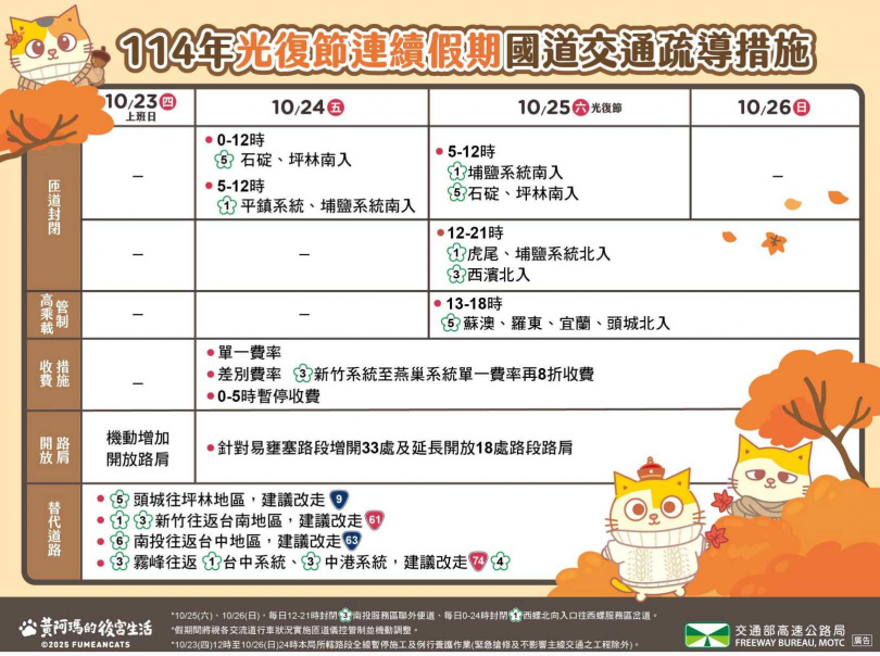 (圖/高公局)