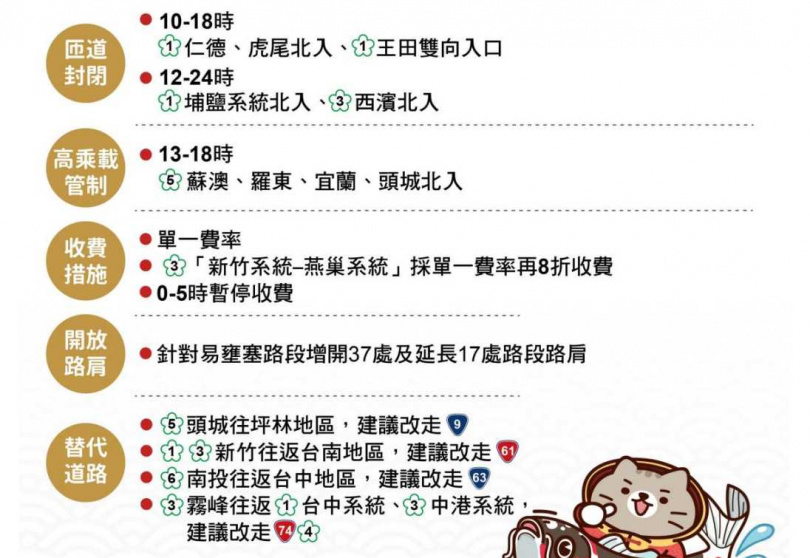 疏導措施。（圖／高公局）