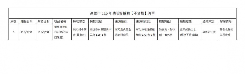 「星星造型綜合水果糖果（汽水口味）」驗出未核准著色劑「莧菜紅」。（圖／高雄衛生局提供）