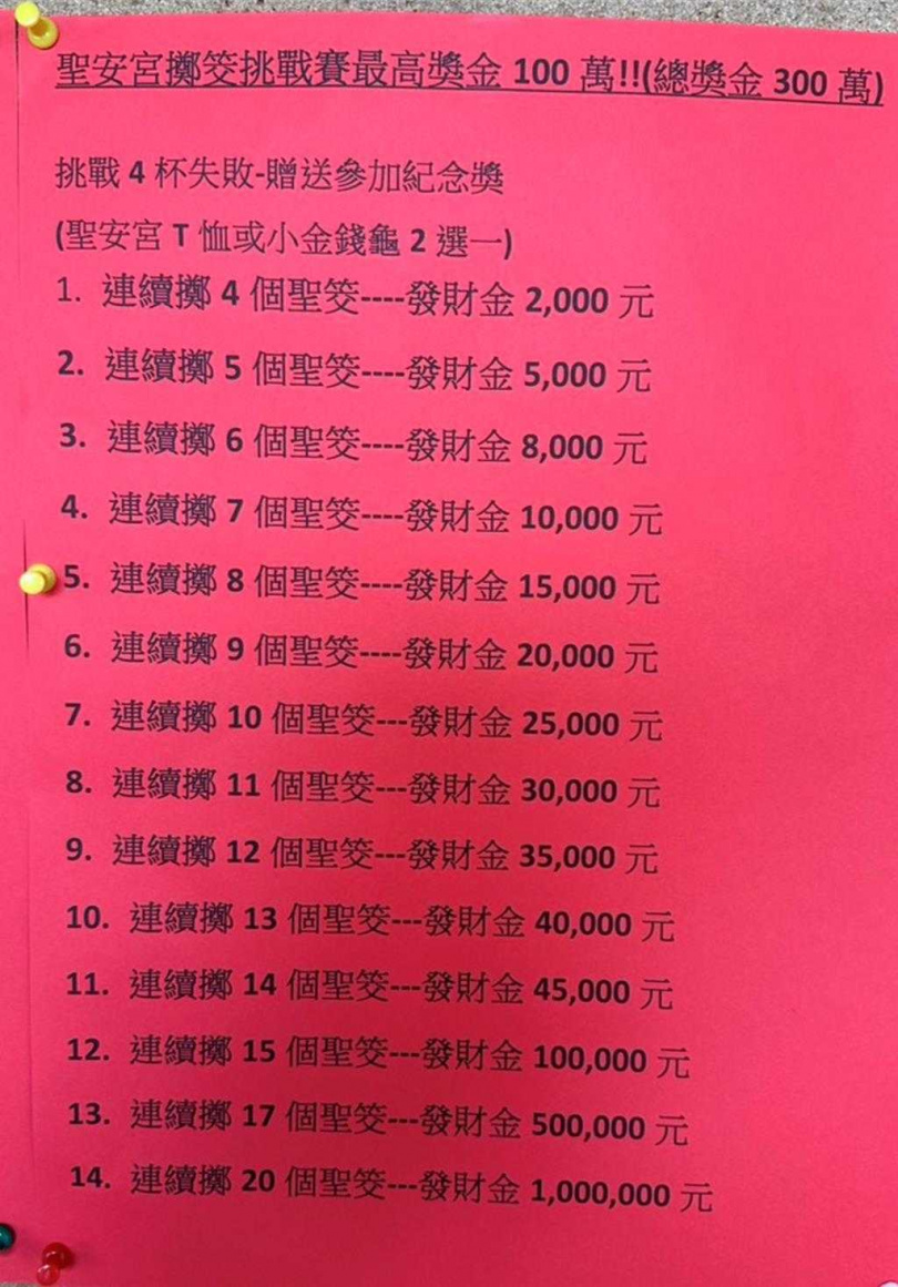 聖安宮擲茭挑戰賽規則及獎金說明表。(圖/中國時報蕭嘉蕙攝)