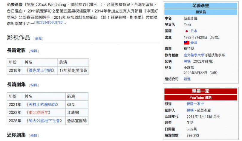 范姜彥豐個人資料。(圖/翻攝自維基百科)