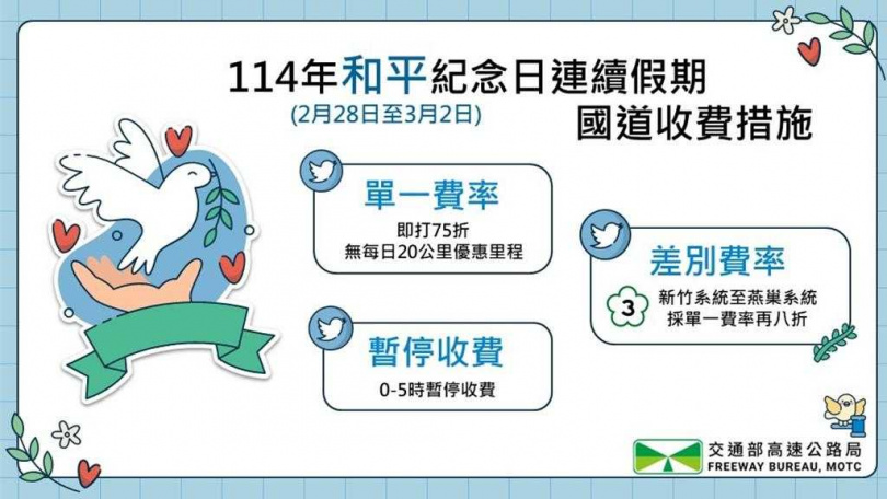 和平紀念日連假國道收費措施懶人包。（圖／高公局提供）