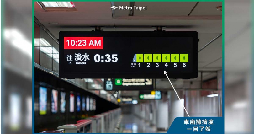 月台顯示器新增車廂擁擠度示意圖。（圖／翻攝自臉書／台北捷運 Metro Taipei）