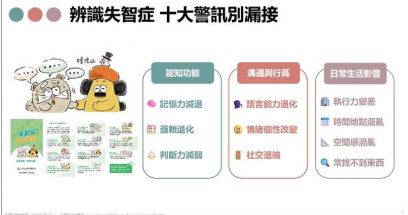 辨識失智症,十大警訊別漏接。(圖/主辦單位提供)