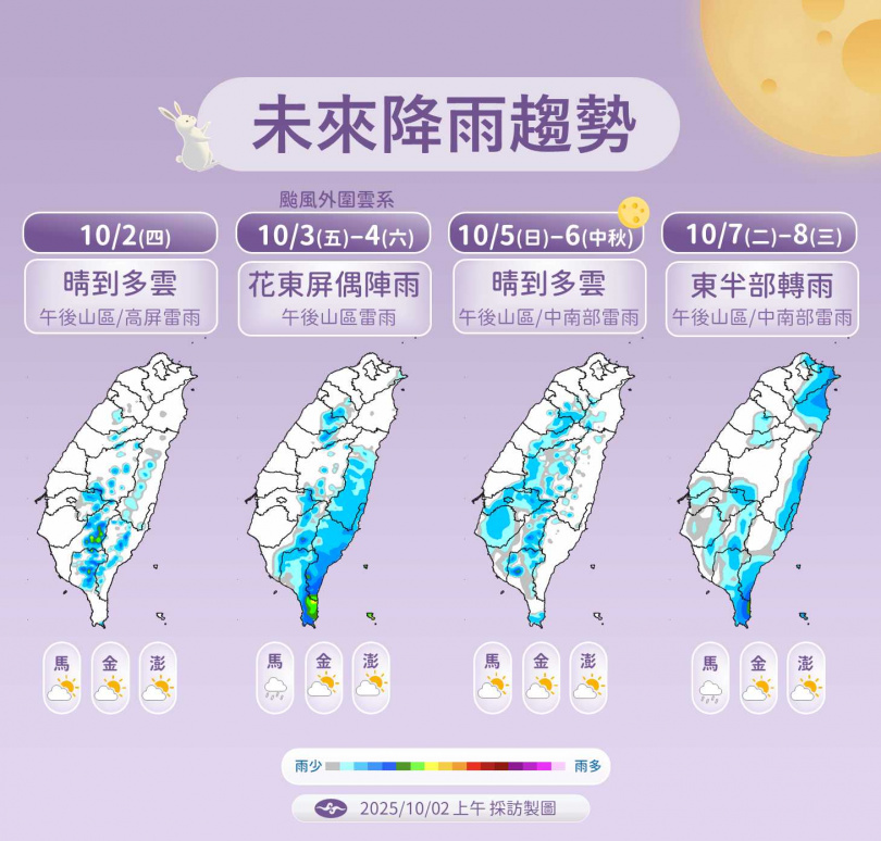 受麥德姆颱風外圍雲系影響,台東與恆春地區短暫陣雨或雷雨機率提升。(圖/氣象署提供)