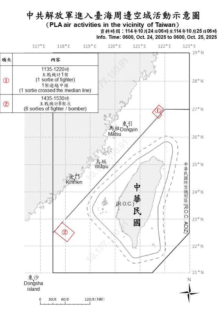 中共解放軍進入台海周邊空域活動示意圖。(圖/國防部提供)