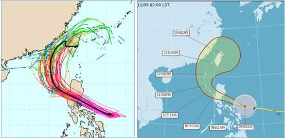 吳德榮指出，最新歐洲系集模式模擬與顯示，鳳凰的系集平均路徑（粗黑線）經呂宋島，在台灣西南方海面北轉，進入台灣海峽，侵襲台灣；各別模擬路徑（細線）則顯示，鳳凰北轉、各別模擬路徑更加分散（左圖）。最新氣象署路徑潛勢預測圖（右圖）顯示，鳳凰今晚登陸呂宋島，通過後逐漸北轉，進入台灣西南方海面，再轉向台灣海峽，其強度逐漸減弱，不確定性（紅框）加大。（圖／翻攝自氣象應用推廣基金會）