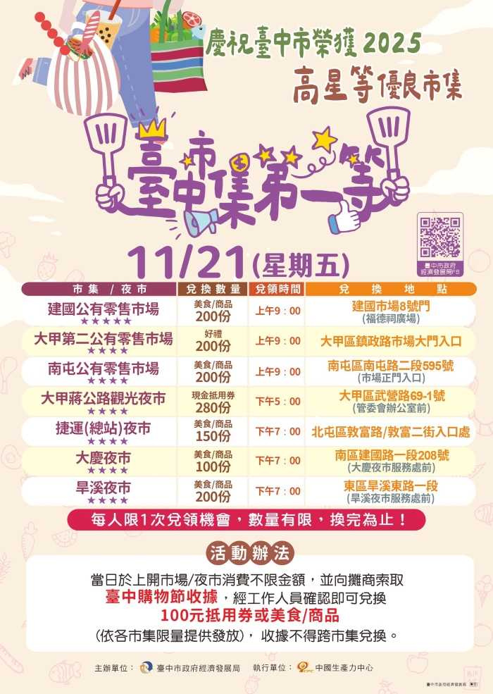 台中市集第一等行銷活動。（圖片提供／臺中市政府經濟發展局）