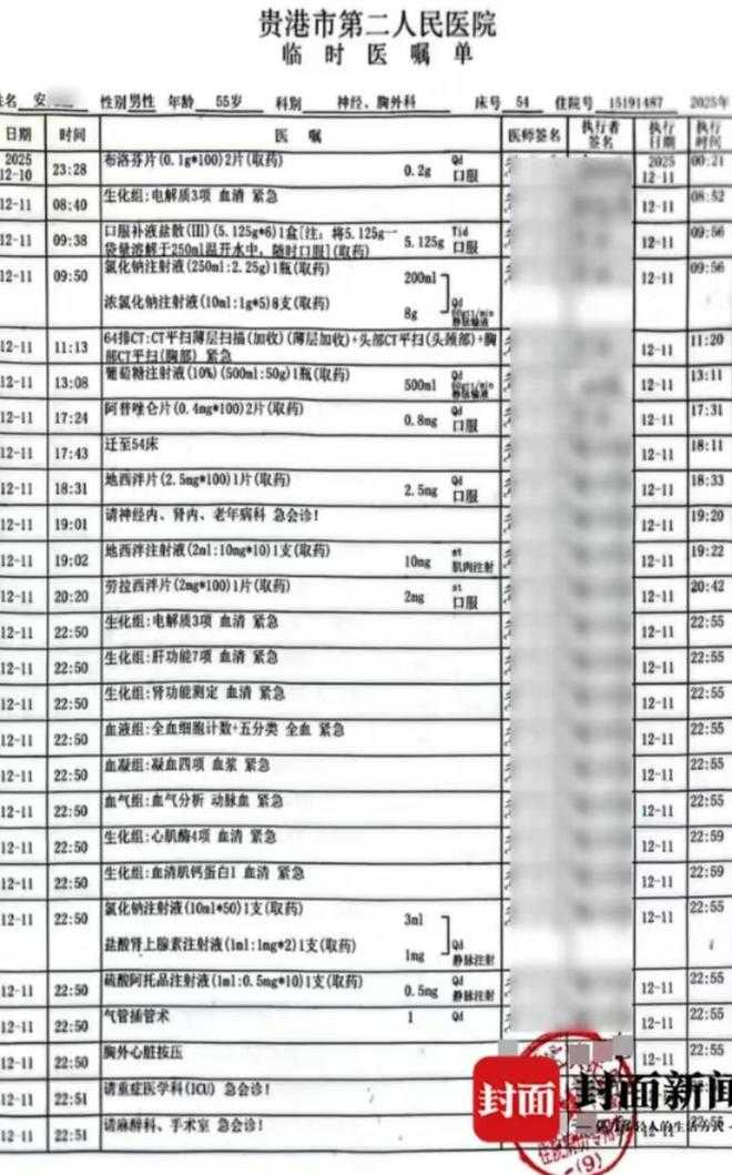 病程紀錄中記載,患者於12月11日晚間突發躁狂行為,最終搶救無效。(圖/翻攝自封面新聞)