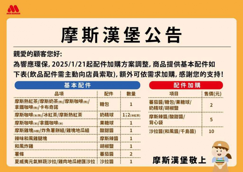 摩斯漢堡公告購買產品會附贈的基本配件，如有額外需求可以花錢加購。（圖／翻攝自摩斯漢堡官方Threads）