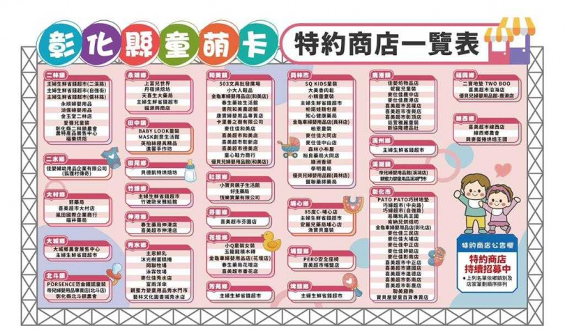 彰化縣政府創全國之先推出「童萌卡」，目前特約商店通過審核達123家，持續招募中。（圖／翻攝畫面）
