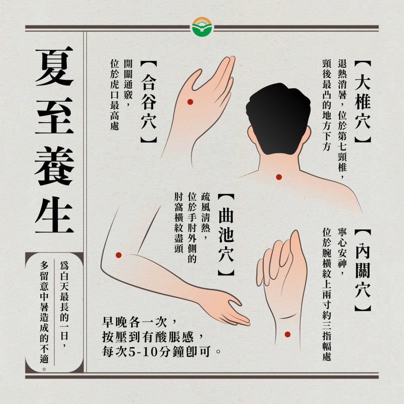 中醫師建議4個穴位按摩防中暑。（圖／馬光中醫提供）