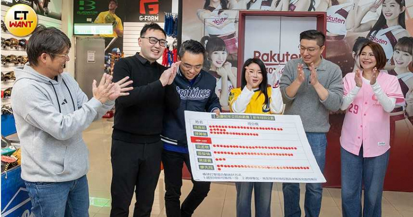 藍委舉行新春揮棒友誼賽,經常質詢棒球議題的洪孟楷揮棒很有架勢,張智倫與廖先翔也因為大學時代都打過棒球或壘球經驗,揮棒也有板有眼,但最後廖先翔技壓群雄,拿下冠軍。(圖/劉耿豪攝)