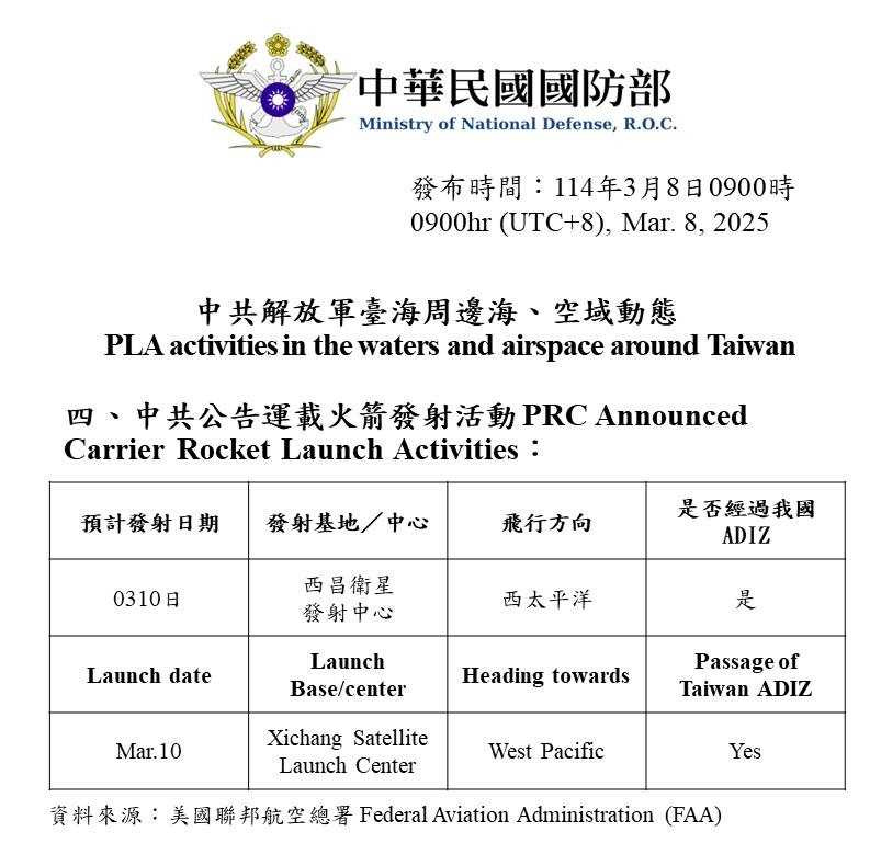 國防部預告，中國西昌衛星發射中心將於3月10日發射一枚運載火箭，預計將會通過台灣防空識別區上空。（圖／國防部提供）