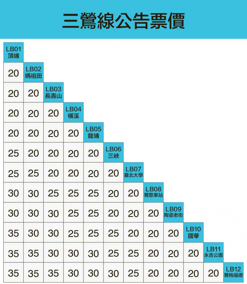 三鶯線票價。（圖／新北捷運局）