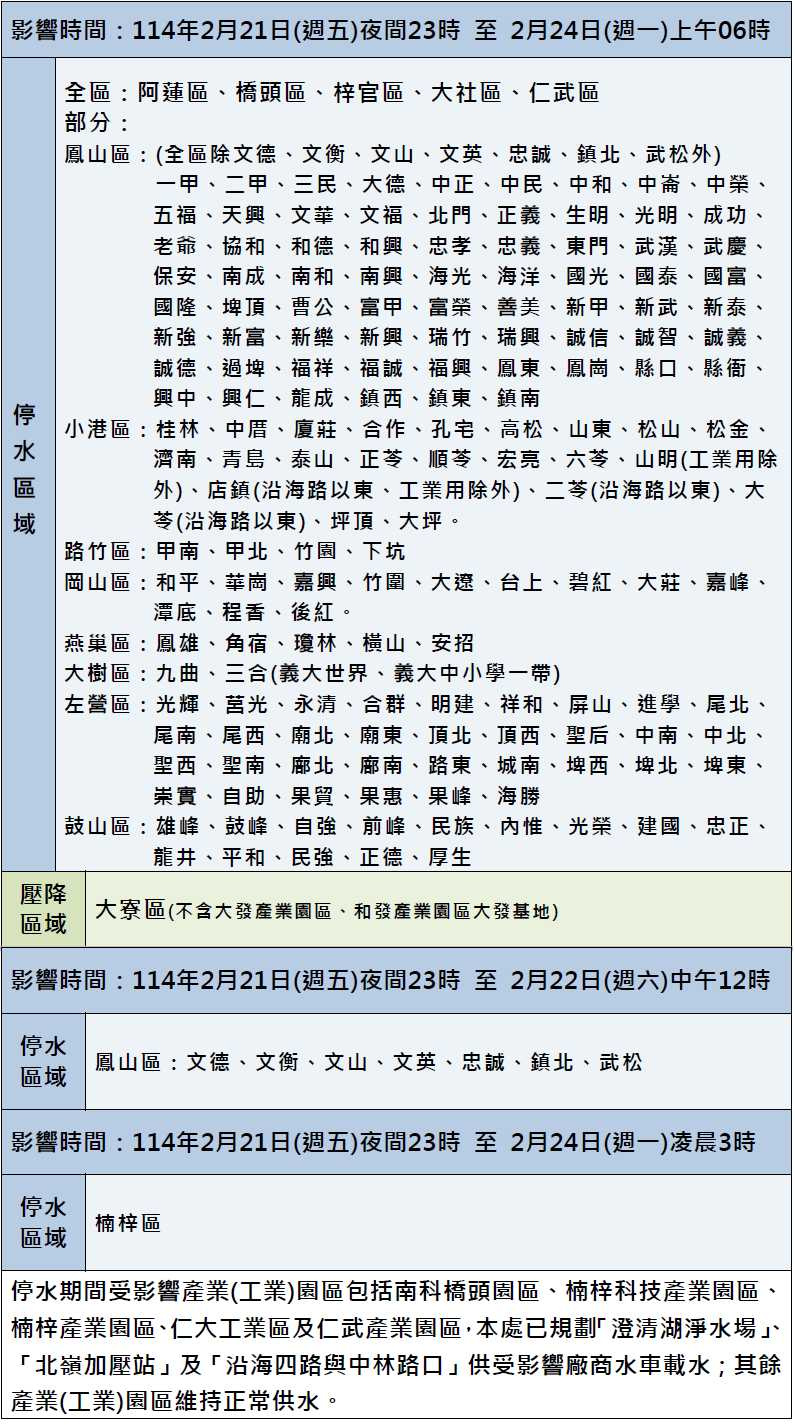 （圖／水公司提供）