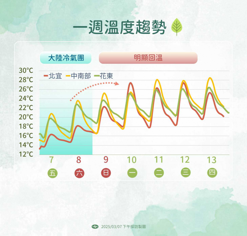 (圖/中央氣象署提供)