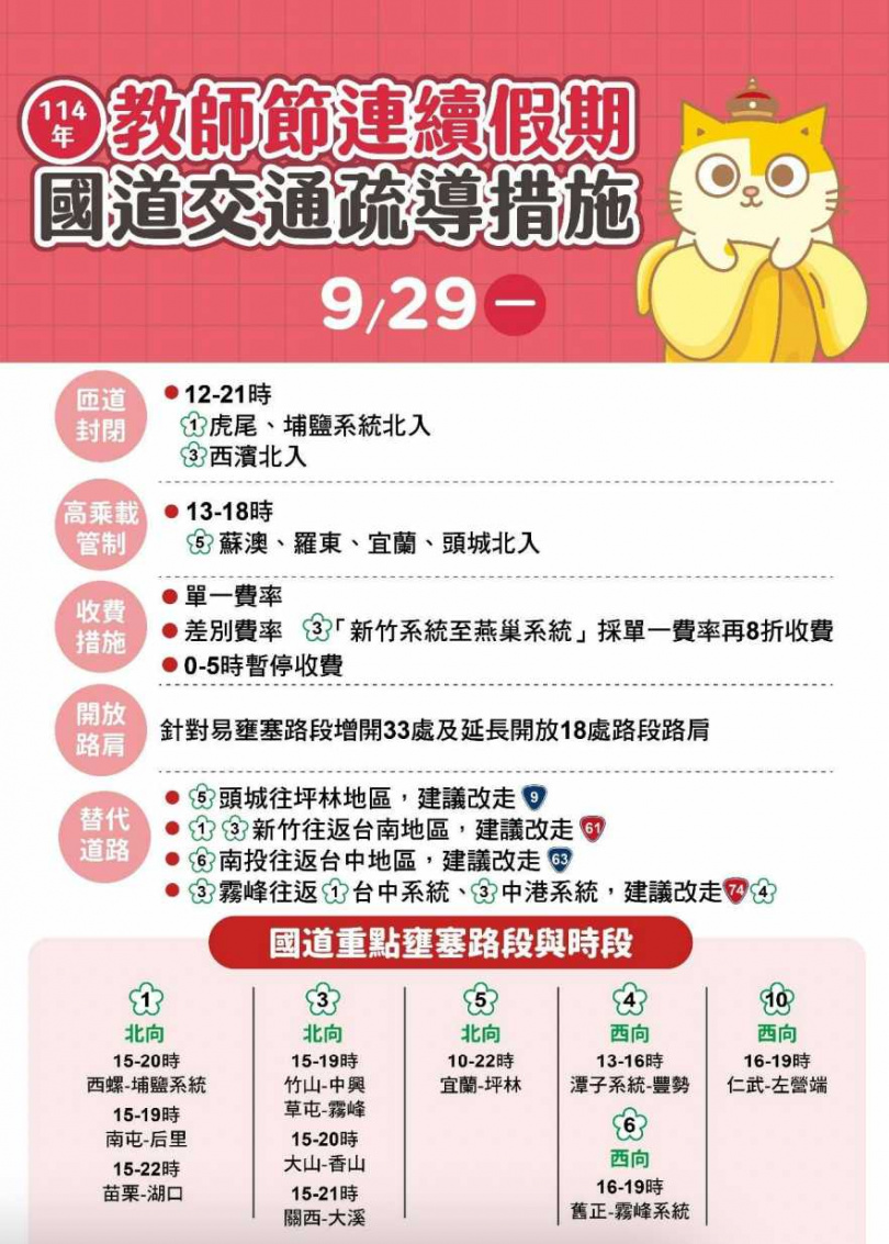 教師節連假交通疏導措施。（圖／高公局）