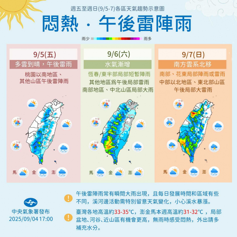 未來天氣預報示意圖。（圖／翻攝自「報天氣-中央氣象署」臉書）