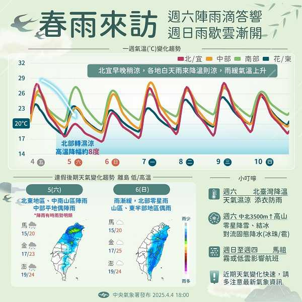 因為降雨氣溫明顯下降。(圖/中央氣象署)