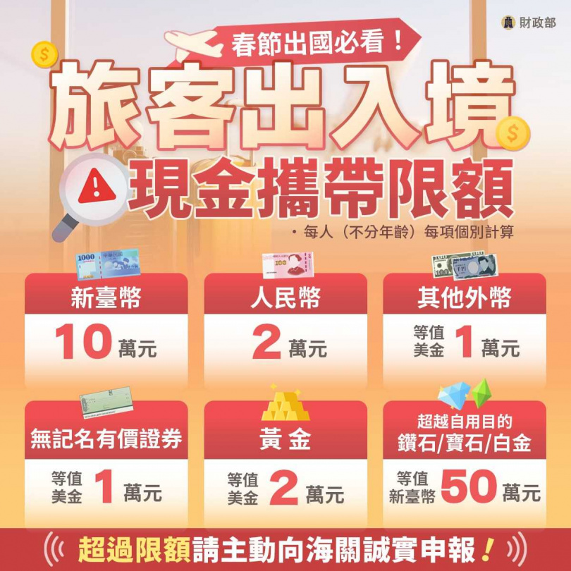 （圖／翻攝自Facebook／財政部）