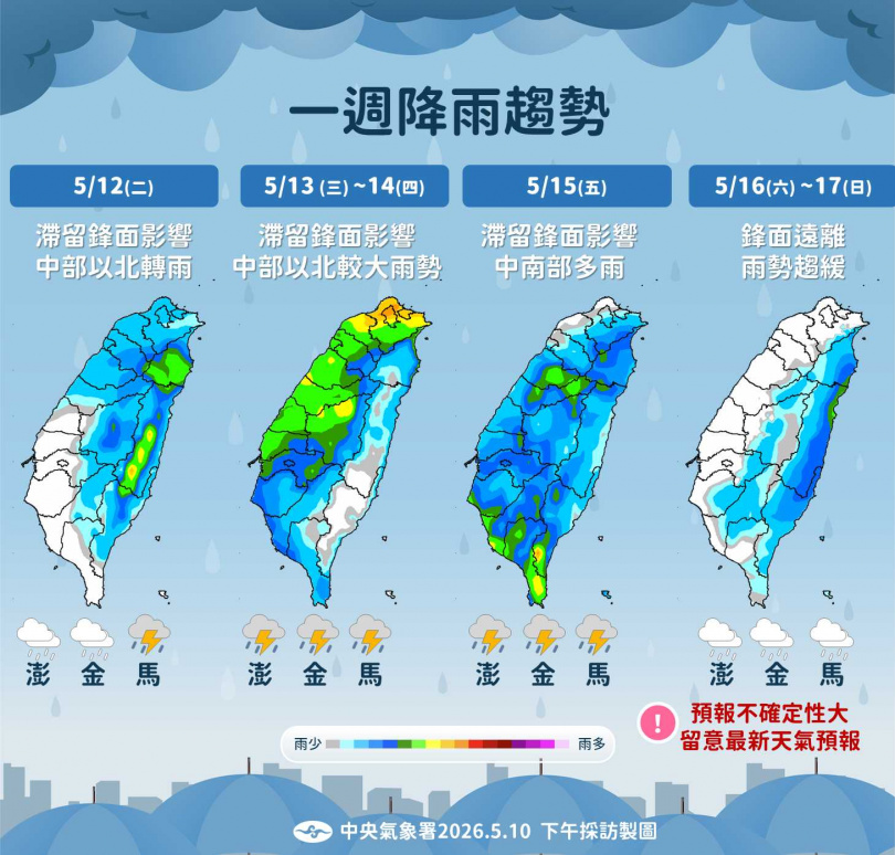 未來一周降雨趨勢。（圖／氣象署提供）