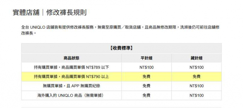台灣UNIQLO官網表示,不需要提供收據,即可修改在海外買的UNIQLO褲子。(圖/翻攝自台灣UNIQLO官網)