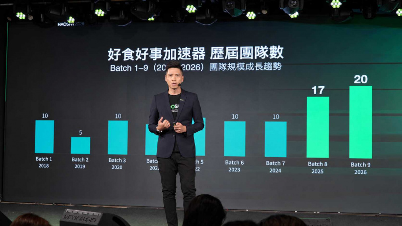 好食好事加速器第九屆Demo Day,集結16組來自台灣、新加坡及香港的食農科技新創,展現市場應用成果。(圖/好食好事基金會提供)
