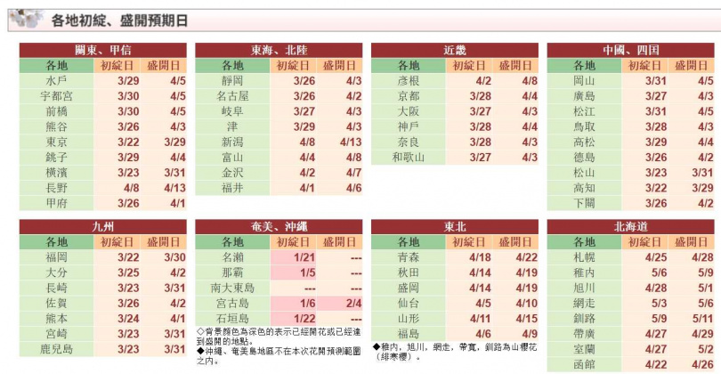 （圖／翻攝自2025櫻花花況預測）