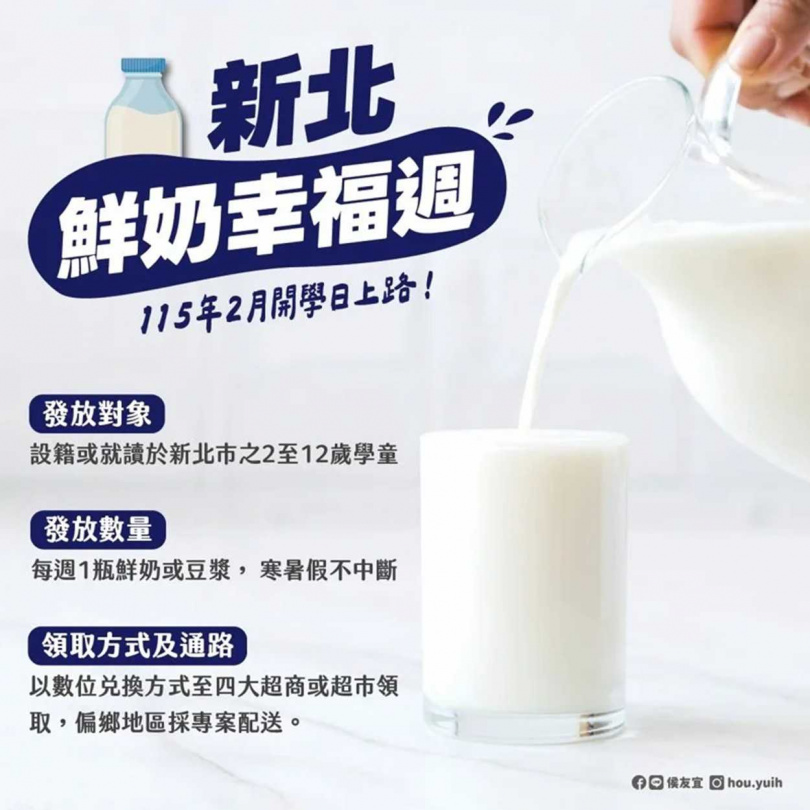 新北市政府製作宣傳海報希望各界了解國小、幼兒園學童「周周喝鮮乳」施行詳情。(圖/翻攝自新北市政府官網)